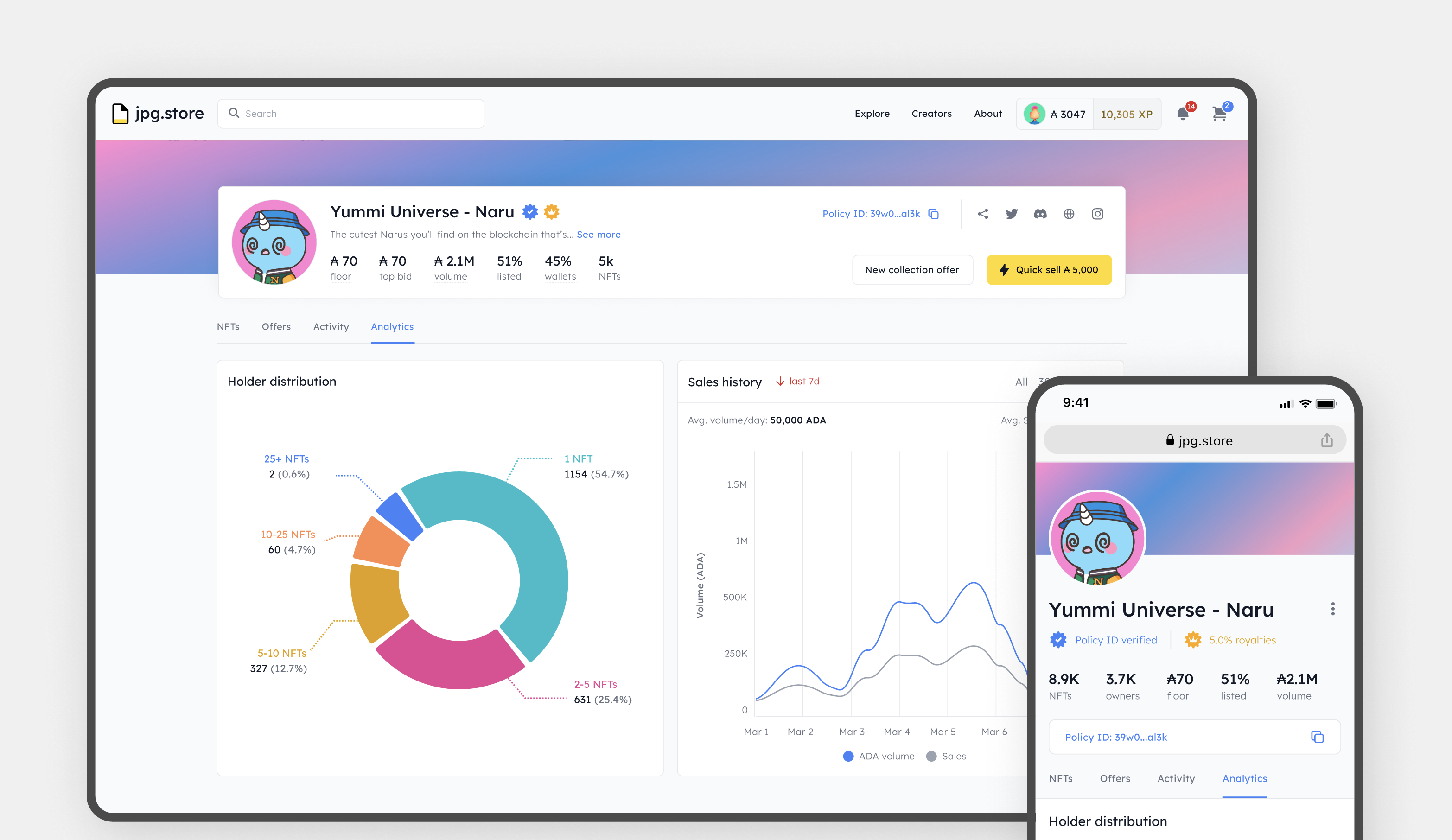 NFT Analytics Market Intelligence